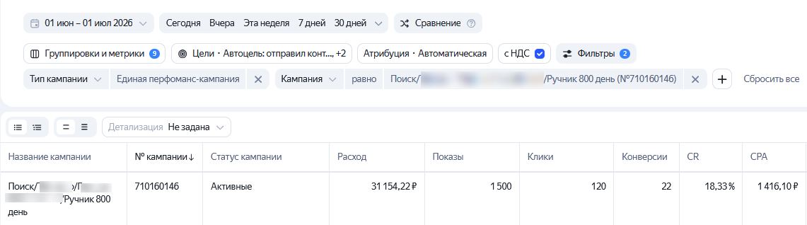 Статистика рекламной кампании выкупа автомобилей в Яндекс Директе